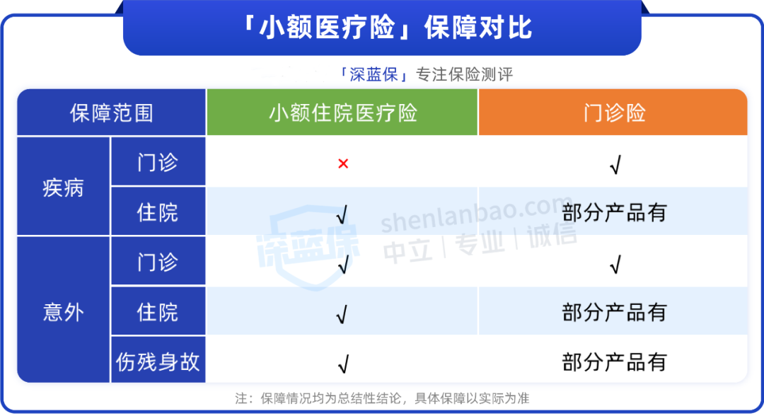 支原体肺炎来势汹汹，带娃看病，哪些保险能报销？